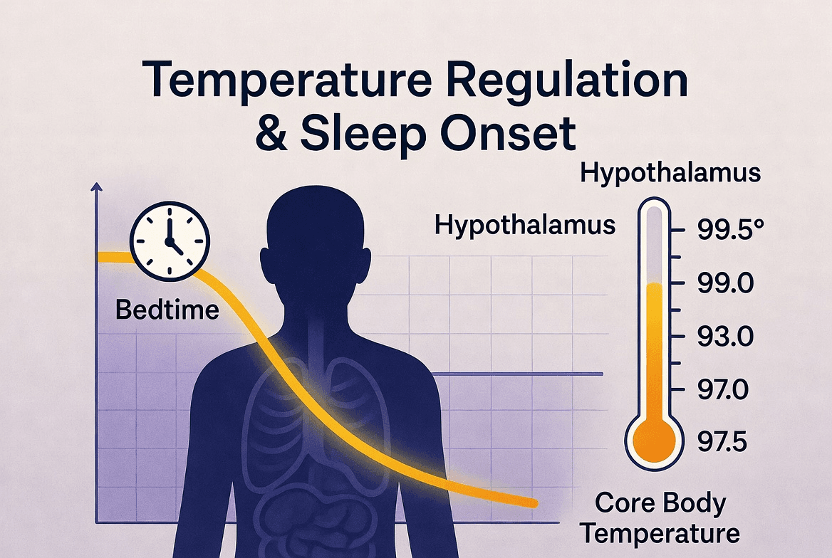 Temperature Regulation & Sleep Onset